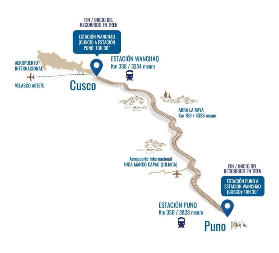 Excursion Cusco - Puno - Titicaca Observatory Train - Live music, dances, and the pisco sour demonstration